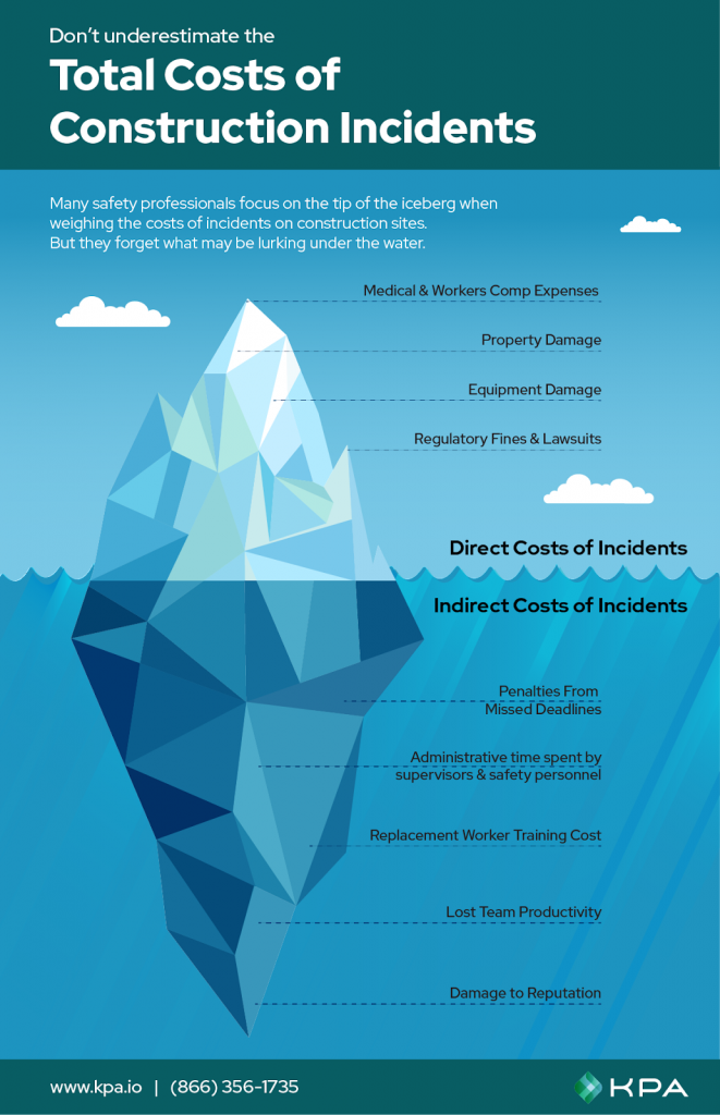 Overview of costs of construction incidents. Source: KPA