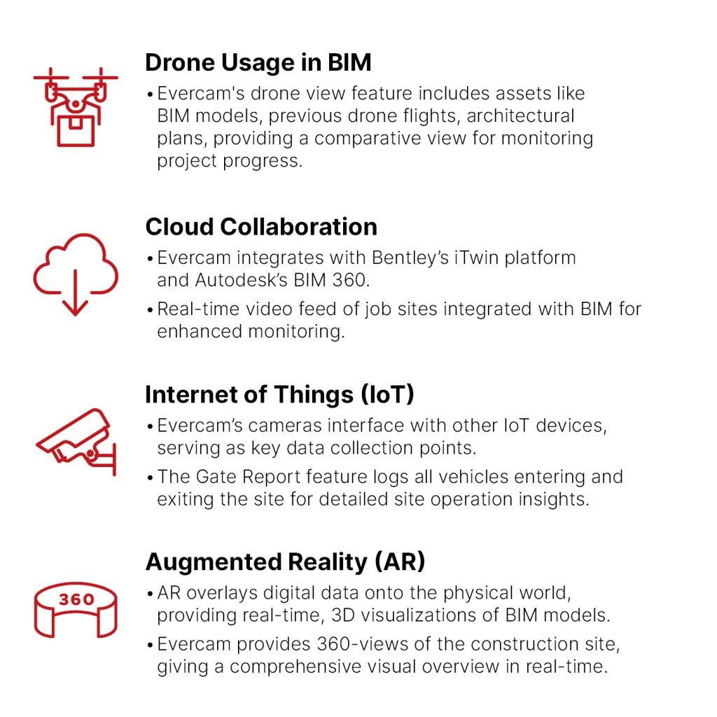 4 BIM Trends infographic