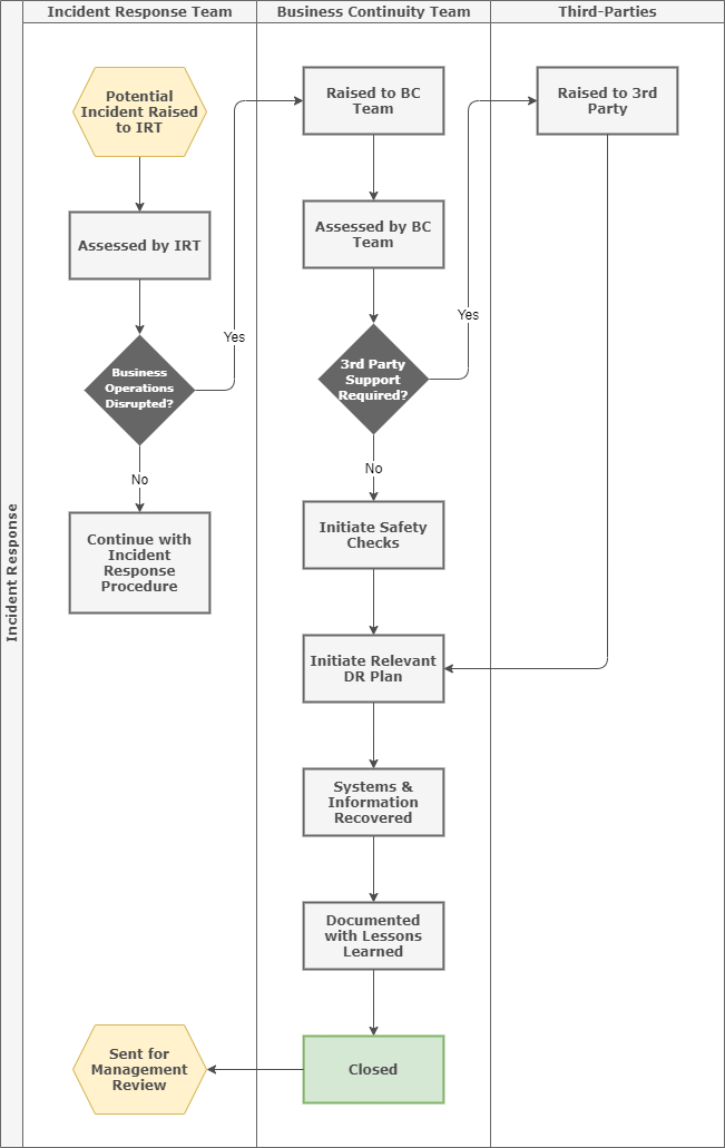Evercam's Business Continuity Plan